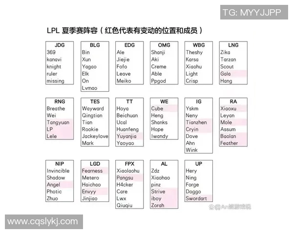 国际邀请赛TES战队以86分稳居积分榜首位争夺冠军之路愈发明朗实时新闻
